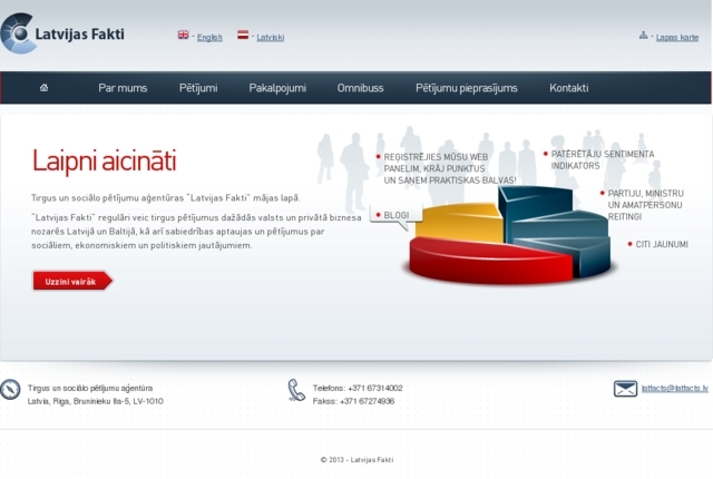 Latvijas Fakti, SIA